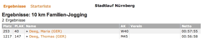 Ergebnisse Stadtlauf Nürnberg 2012